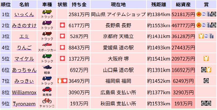 ��P�S�O�񌋉�