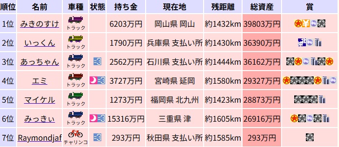 ��P�S�P�񌋉�