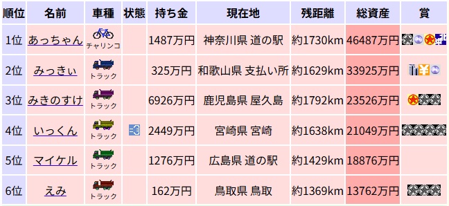 ��P�S�Q�񌋉�