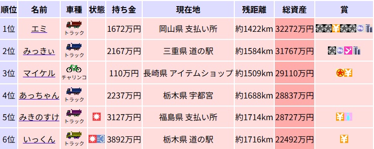 ��P�S�R�񌋉�