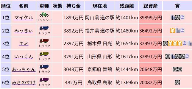��P�S�S�񌋉�