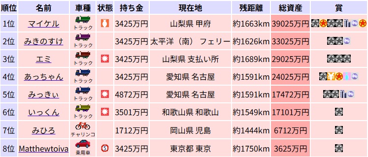 ��P�S�T�񌋉�